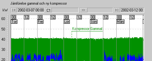 Exempel byte av kompressor Benämning