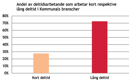 slutsatser om en den typen av korrelation.