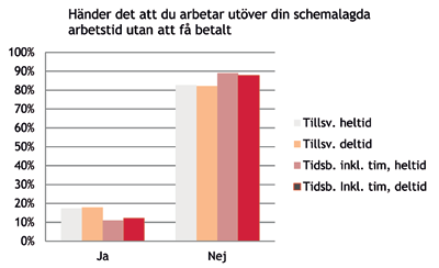 utföra 1 är sina det lägsta arbetsuppgifter betyget och 10 på är utsatt det högsta arbetstid än resterande grupper.