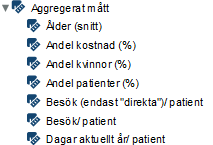 7 (9) Aggregerade mått m.m. i rapport KPP_psyk_svov_inlogg_3ar_sum_dia för flikarna med diagnosindelning Vidaregruppering av Diagnosgrupp, där de tre sista diagnoserna slås ihop till övrigt.