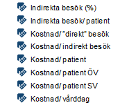 100 ( Sum [_ByGroup_] ('Patienter'n) / Sum [_ForAll_] ('Patienter'n) ) * 100 direkta_besok/'patienter ÖV Besök / Patienter ÖV Vårddagar aktuellt år / Patienter SV ( 1 - ( (direkta_besok) / (Besök) )