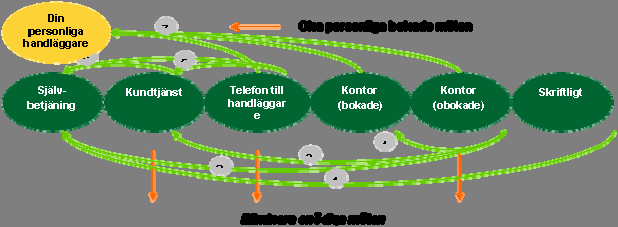 De tre myndigheterna undersöker regelbundet medborgares och företags syn på verksamheten se nedanstående faktaruta.