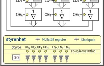 L : Load Enable, styrsignal för att kunna ladda register OE : Output Enable,