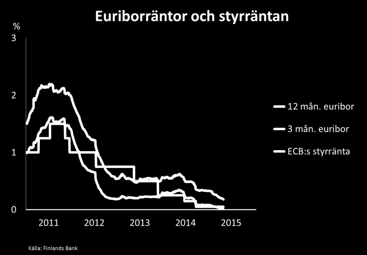 Konsumentpriserna sjönk i många utvecklade ekonomier till följd av den billigare råoljan.