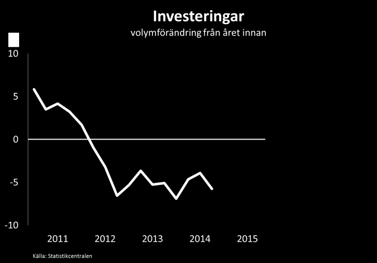 Inom ramen för sitt utvidgade köpprogram köper ECB värdepapper för 60 miljarder euro per månad åtminstone till september 2016. Marknadsräntorna sjönk ytterligare till följd av centralbankens politik.