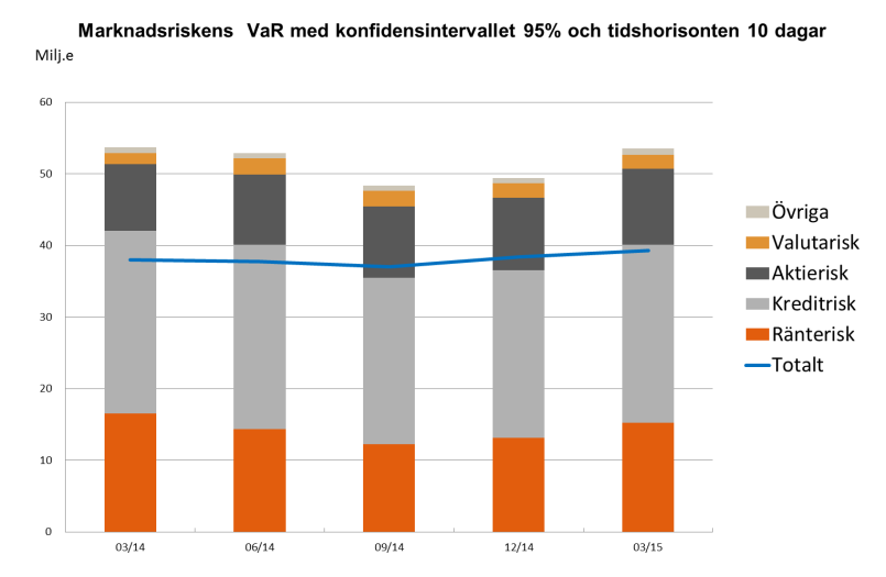 Pohjola Bank Abp Börsmeddelande 29.4.2015, kl. 08.