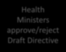 Our place in the EU legislative process