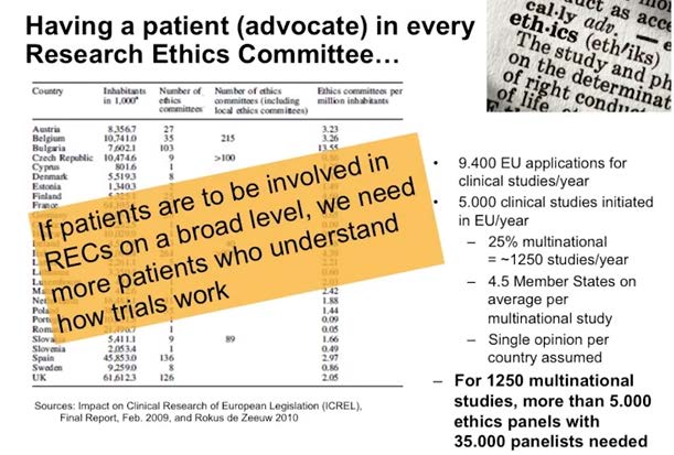 Limitations to patient