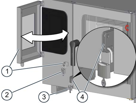 2 Struktur och funktion Delar och funktion för speciell säkring (endast vid fängelseversion) Följande illustration visar specialutrustning för speciell säkring av en kombiugn i storlek 6.