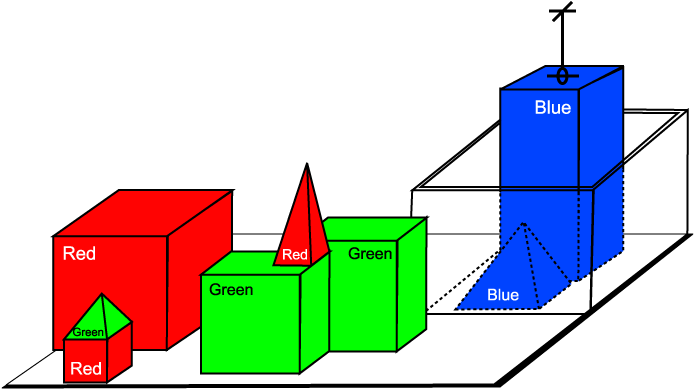 Historia 1 Komplexitetsanalys, 1 i0 = t i1 i2 ij w0 w1 w2 : w j S y = f ( w k i k ) j k=0 y Förhistoria: 1943 neuronmodell Kopplade ihop kunskap om hjärnans uppbyggnad med neurala nät och logik