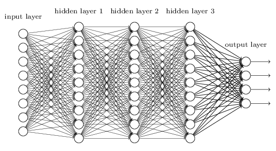 Neuroner