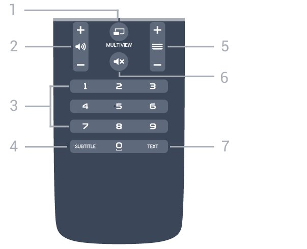 1 Azerty-tecken Visas om tangentbordslayouten är ställd till Azerty. 2 Shift För att skriva stora bokstäver.