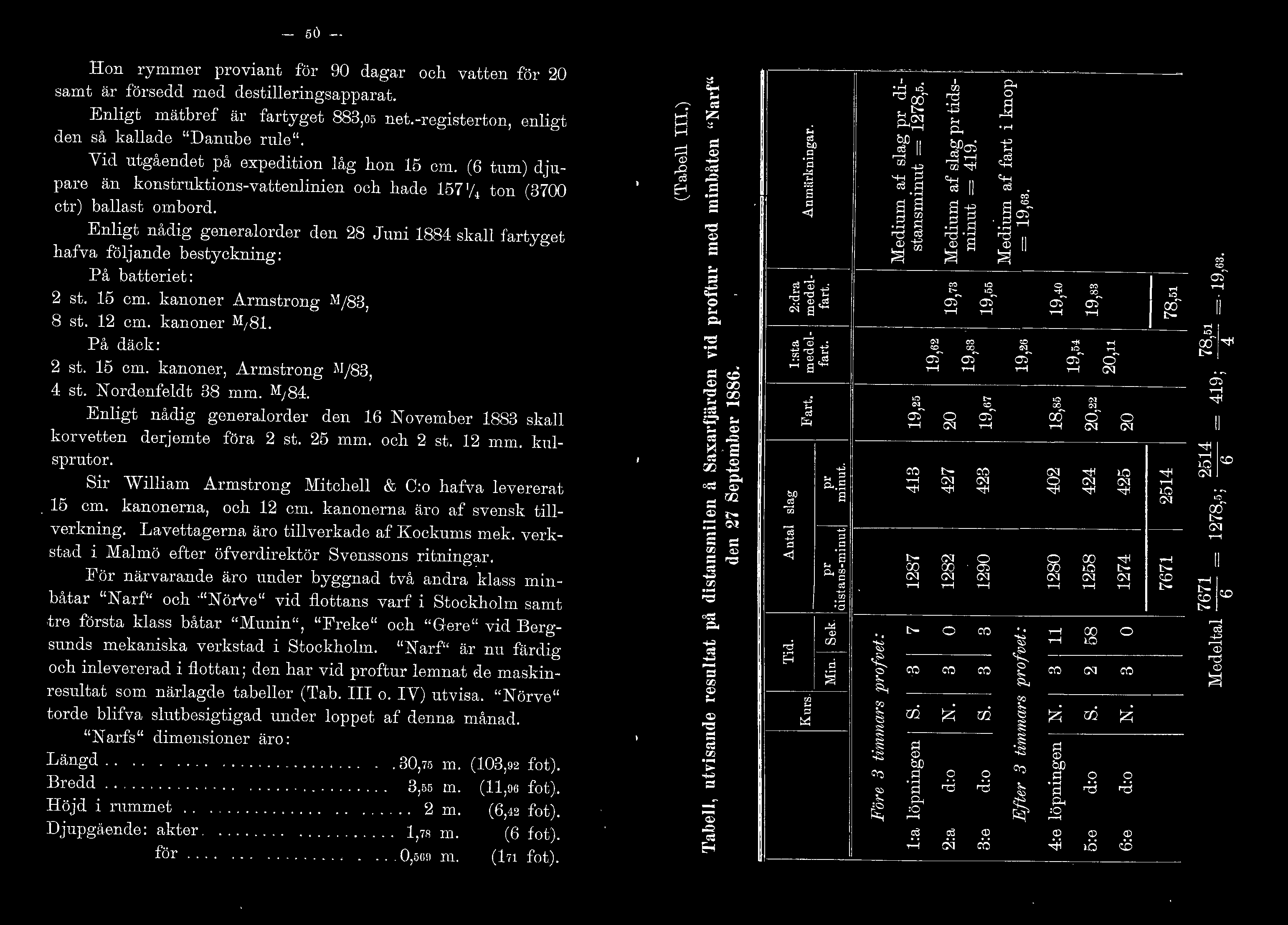 Enigt nådig generaorder den 28 J uni 1884 ska fartyget hafva föjande bestyckning: På batteriet: 2 st. 15 cm. kanoner Armstrong ij83, 8 st. 12 cm. kanoner.m 1 81. På däck: 2 st. 15 cm. kanoner, Armstrong ij83, 4 st.