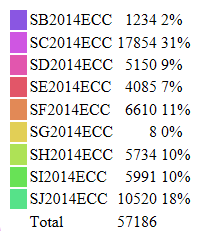 S.2014ECC statistik mm fram till och med 25 augusti 2014 Aktiviteten har börjat komma igång igen efter sommarstiltjen (nåja några har varit väldigt aktiv på 6 meter i sommar!).