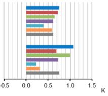 Globala klimatmodeller: IPCC modellerna i 5:e klimatrapporten CMIP5 Historisk förändring från 1961-1980 till 1986-2005