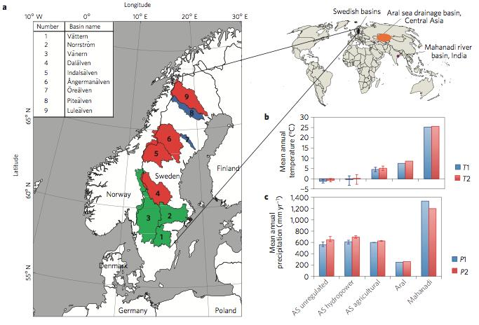 Klimat-Vattenförändring i Sverige och världen 9 Swedish catchments (Destouni et al., 2013) Aral Sea catchment, Central Asia (Shibuo et al., 2007; Destouni et al.