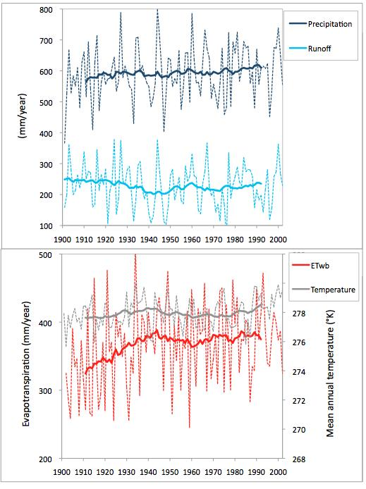 Historisk förändring Ökad nederbörd P Minskad avrinning R Destouni et al.