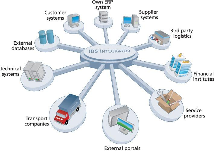 IBS Integrator för