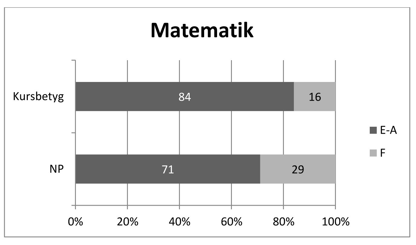 Därutöver finns en frivillig räknestuga för den som önskar tillfällig hjälp.