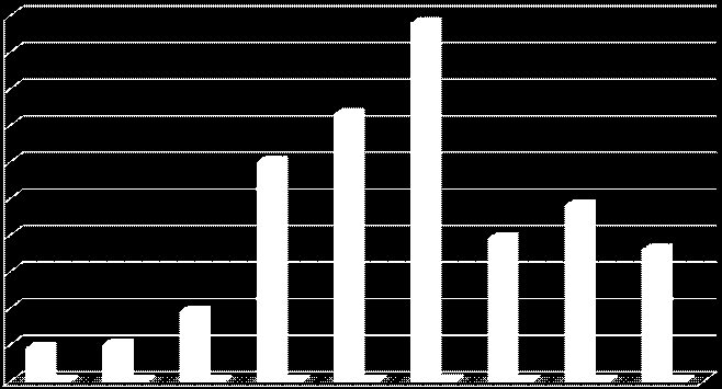 Oavsett testmånad ger screeningen en indikation på att flertalet elever i år 2 under våren 2012 har en god läsförståelse men resultatet skiljer sig åt mellan skolenheterna.