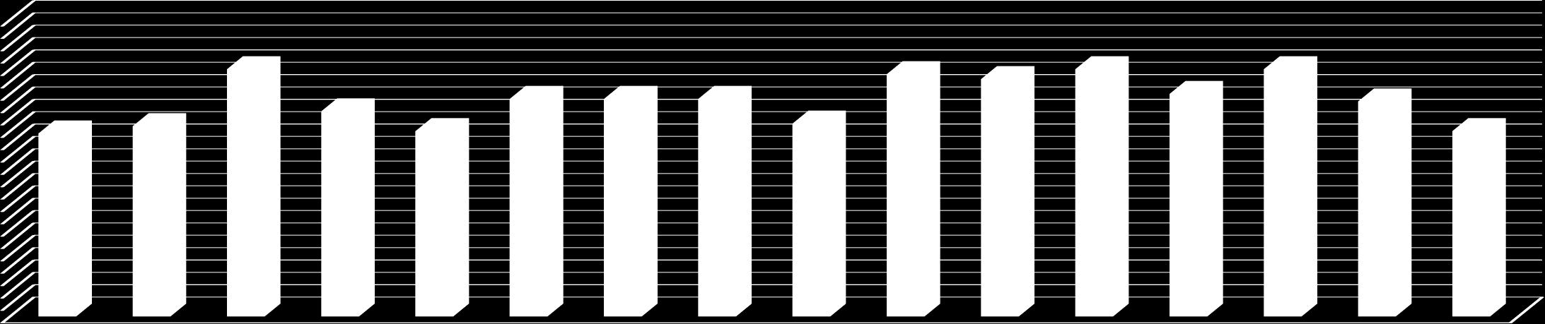 Delprov E Elevens textsamtal Delprov F Skrivuppgift berättande text Delprov G Stavning, interpunktion Delprov H Skrivuppgift, faktatext 0% 10% 20% 30% 40% 50% 60% 70% 80% 90% 100% "Läsning