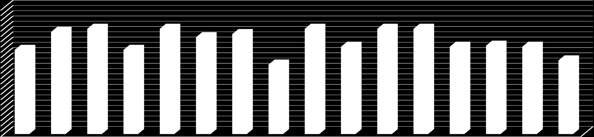 "Skrivuppgift berättande text" 2012: Andel elever som klarat kravnivå på delprov F i svenska i NP i år 3 i %/skola Snitt: 89% 100 80 97 100 80 100 92 95 100 66 75 100 100 83 83 84 83 70 50 25 0 1 2 3