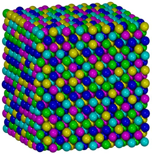 I kategorin 1 kan noteras att helt nyligen har ett hett forskningsämne blivit så kallade hög-entropi-legeringar, high-entropy alloys (HEA), metallegeringar där minst 5 grundämnen i ungefär lika