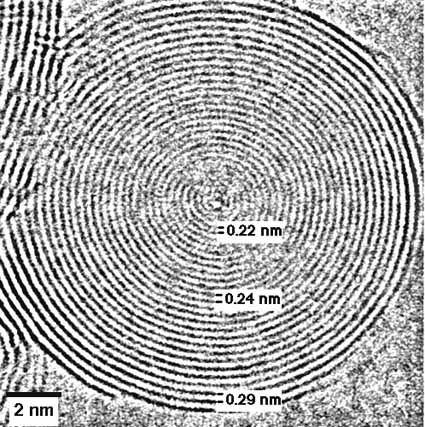 Mera centrala begrepp: nanopartikel: vilket som helst objekt med 3 dimensioner 100 nm. Kan vara vätska eller tom. ett virus!