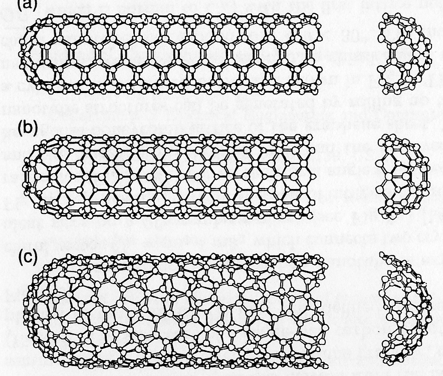 och här för större: a) armchair (5,5), b) zigzag (9,0), c) chiral (10,5): Namnet länsstol verkar utan vidare kufiskt.