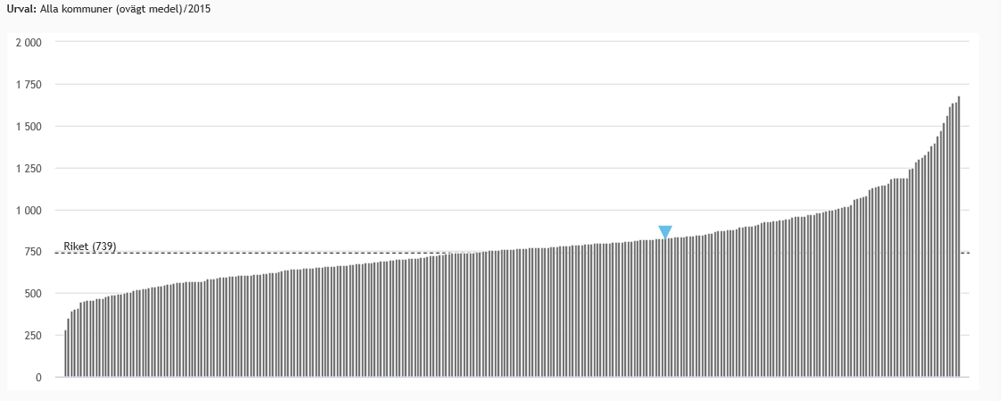 Mediantid säbo 2015 Namn på