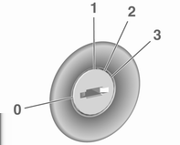 Tändningslås lägen 0 : tändning frånkopplad 1 : rattlås frigjort, tändning frånkopplad 2 : tändning påkopplad, förvärmning av dieselmotor 3 : start av motorn Starta motor Manuell växellåda: trampa ur