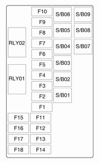 Minisäkringar Nr Strömkrets 1 Säte, svankstöd, förarsida 2 Säte, svankstöd, passagerarsida 3 Förstärkare 4 Släputtag 5 Fyrhjulsdrift 6 Reserv 7 LPG-system 8 Reserv 9 Reserv 10 Reserv 11 Släpstyrmodul