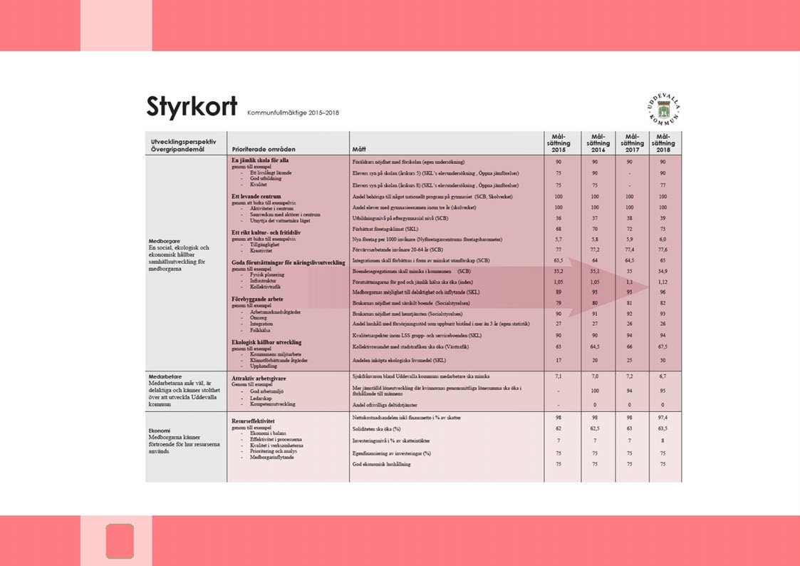 Flerårsplan 2017-2019 med sammanställd budget 2017 styrkort Kommunfullmök~ge 2015-2018 Utvecklingsperspektiv Övergripandemål Prioriterade områden Mått Medbofgore En social, ekologisk och ekonomisk