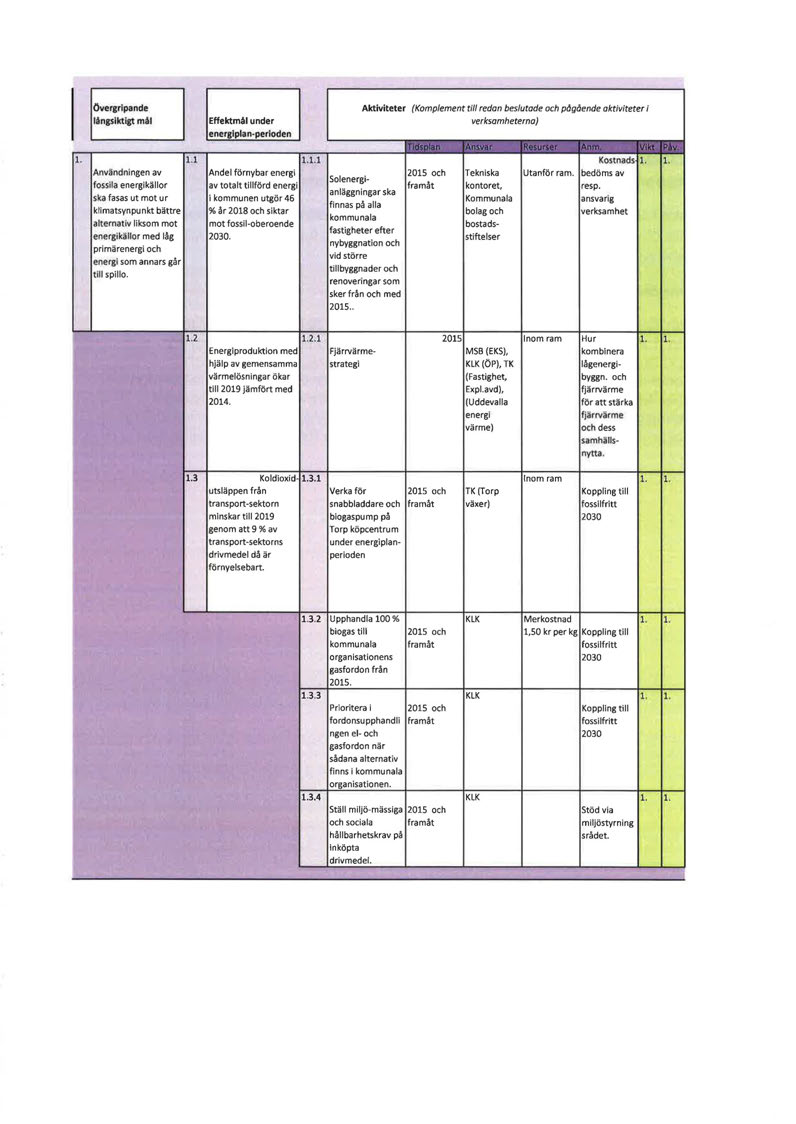 övergripande fångsiktigt mål Effektmål under Aktiviteter (Komplement till redan beslutade och p6gående aktiviteter i verksamheterna) ).