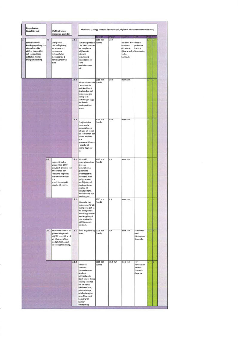 ÖVerrrlponde IJn&>lktl&l mil Effektmill under enerslplan-perloden 2. 2.1 ~ 1.1 s.tmverk; n oc:h Energi- och lumskap:u pndni Q.B ~ klimatrådgivning. ~. rnelt n Q!