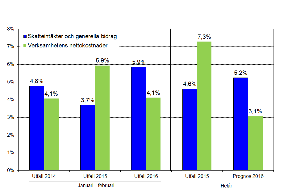 Pensionsportföljen mn