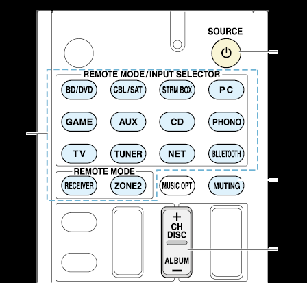 Styra andra komponenter med fjärrkontrollen Använda CD spelare Tryck på REMOTE MODE knappen som är programmerad med