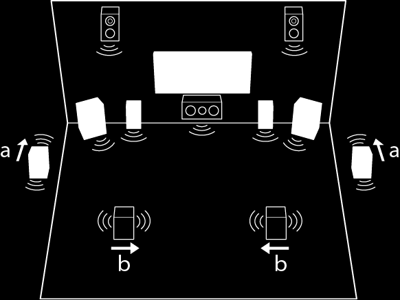 Avancerade högtalaranslutningar Ansluta dipolhögtalare En dipolhögtalare är en dubbelriktad högtalare som matar ut ljud i två riktningar, t.ex. framåt och bakåt.