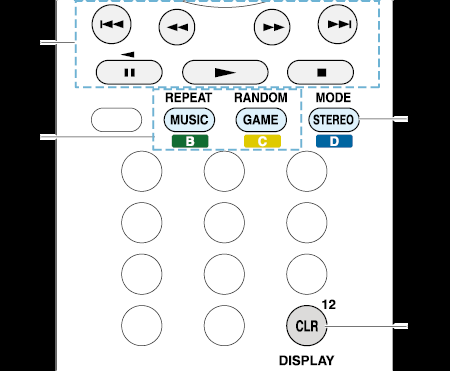 9,,,,,, F REPEAT, RANDOM G MODE H DISPLAY Tryck på DISPLAY för att tända