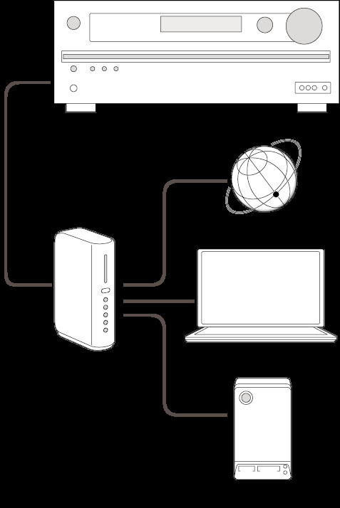 Spela musik med DLNA Om DLNA Digital Living Network Alliance (DLNA) kan ses som en teknikstandard eller industrin som utvecklar teknikstandarden för sammankoppling och användning av AV komponenter,