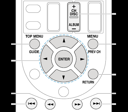 Använda musikfiler med fjärrkontrollen Fjärrkontrollens knappar 1. Tryck på den INPUT SELECTOR (PC, NET, USB eller BLUETOOTH) som passar ingångskällan på fjärrkontrollen. 2.