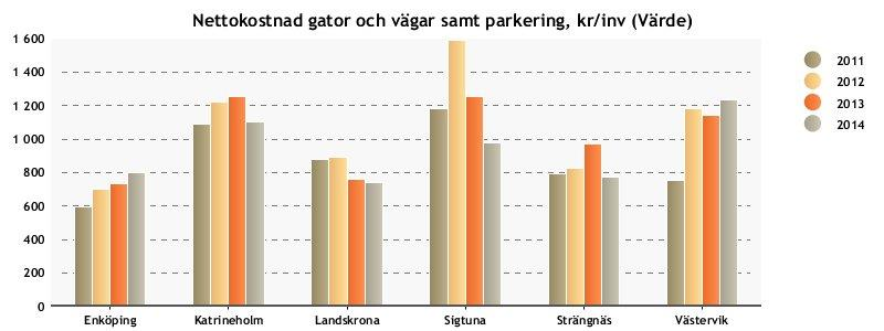 Bilaga 6:14 vänds i samtliga jämförelser på alla verksamheter där statistik tagits fram.