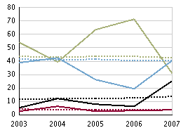 Samhällskunskap,