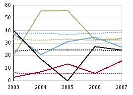 Svenska,  pojkar