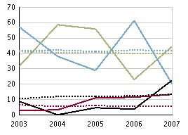 betygsandelar (%), pojkar Teckenspråk, betygsandelar (%),