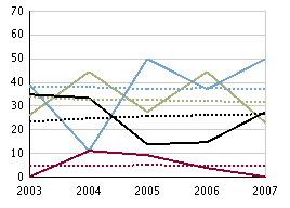 betygsandelar (%), pojkar Moderna språk,