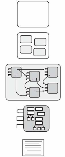 Modulär design Koppling (coupling) temporarily ignored, thus reducing the cognitive burden of solving the original problem.