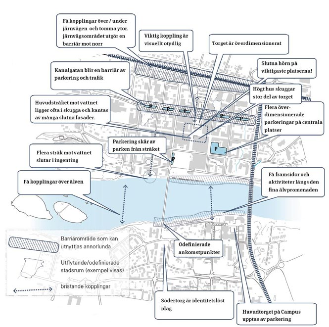 ett mer levande och attraktivt Centrum. I Gehls rapport sammanfattades utmaningarna i sex huvudpunkter. Utmaningar 1.