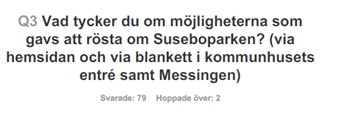 13(17) Invånarna var även överlag positiva till möjligheterna som gavs att lämna förslag för parken.