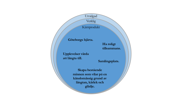 från de nordiska, där gästen kan välja att betala för enskilda attraktioner, fri åkning eller bara inträdet till parken.